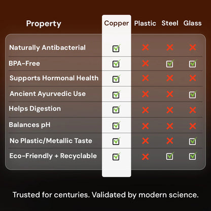 Ayurvedic pure copper Mavendi bottle from the Himalayas